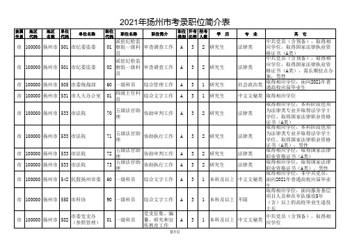 江苏省2021年度公务员扬州市招录职位简介表