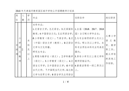 2018年海河教育园区南开学校公开招聘教师计划表