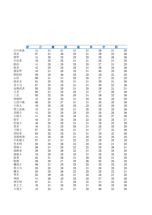 火焰纹章if成长分析