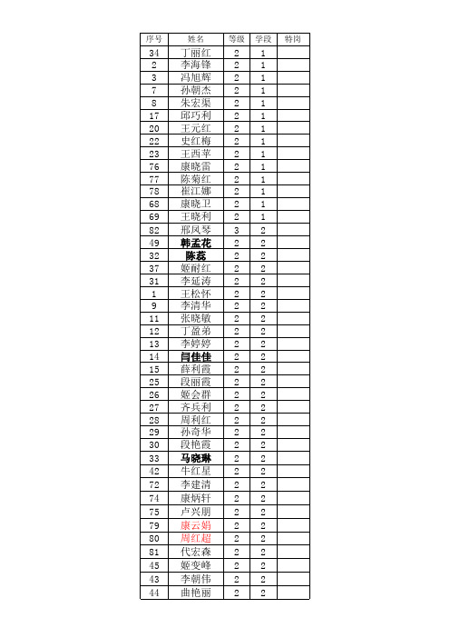 2013学年第一学期教师名单(全)