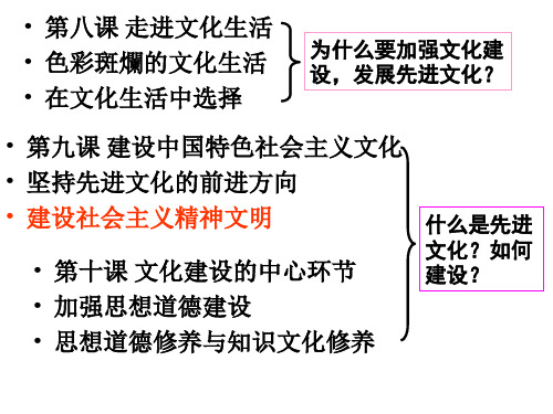 高二政治建设社会主义精神文明2(新编201912)