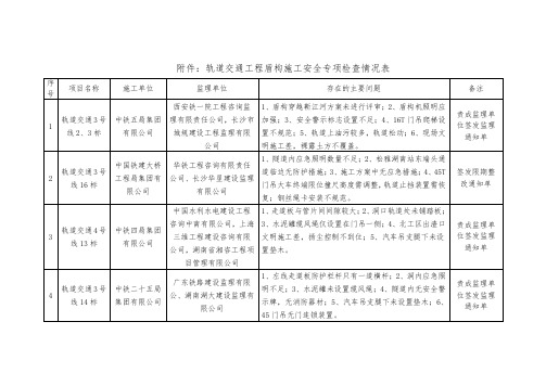 轨道交通工程盾构施工安全专项检查情况表