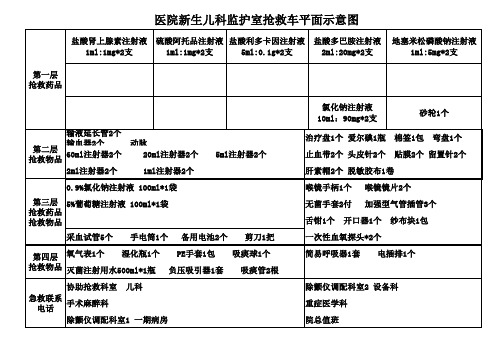 新生儿科监护室抢救车平面示意图