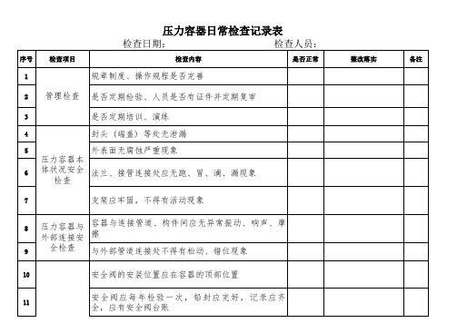 压力容器日常检查记录