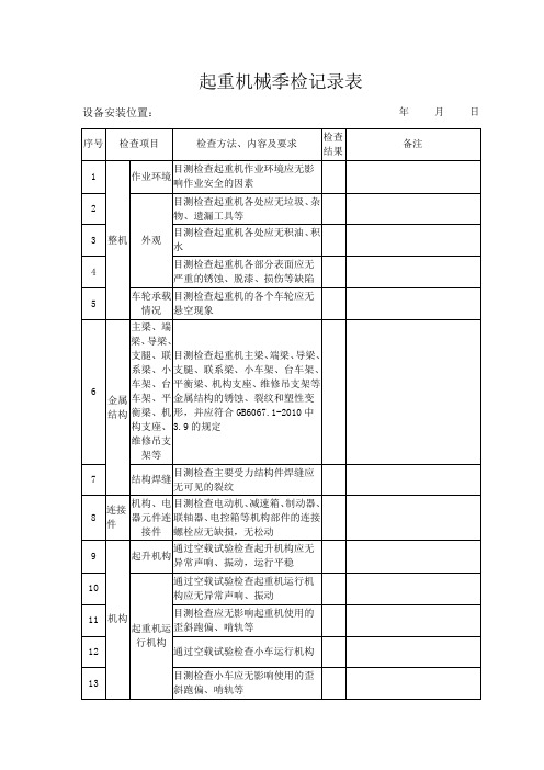 起重机械季检记录