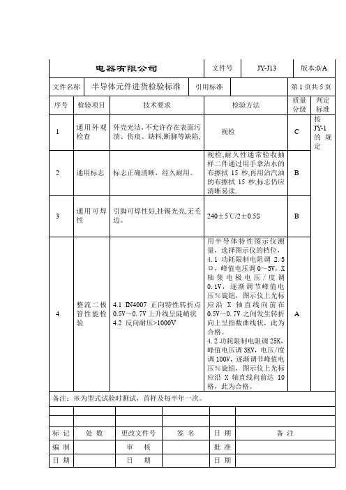 半导体元件进货检验标准