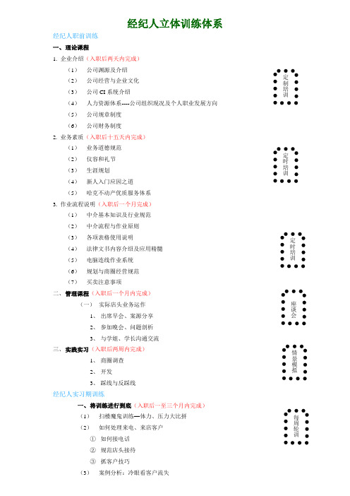 21世纪不动产 经纪人训练计划