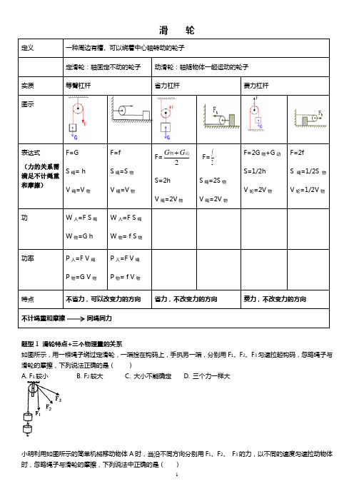 滑轮、滑轮组知识点总结和题型整理