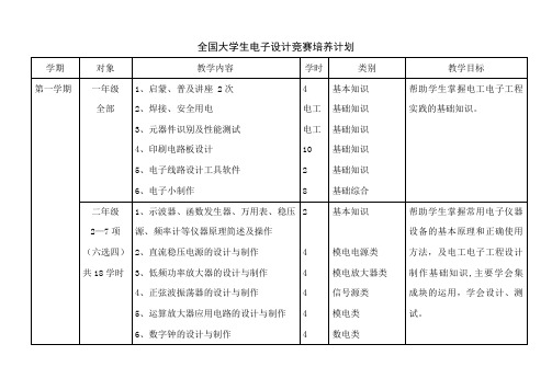 全国大学生电子设计竞赛培养计划