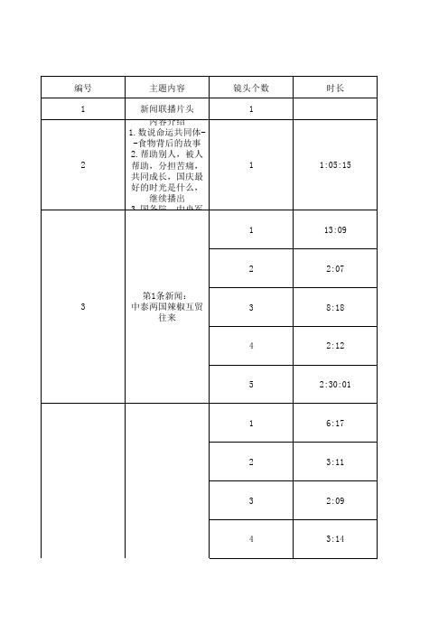 新闻联播分析