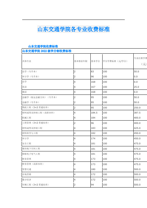 山东交通学院各专业收费标准