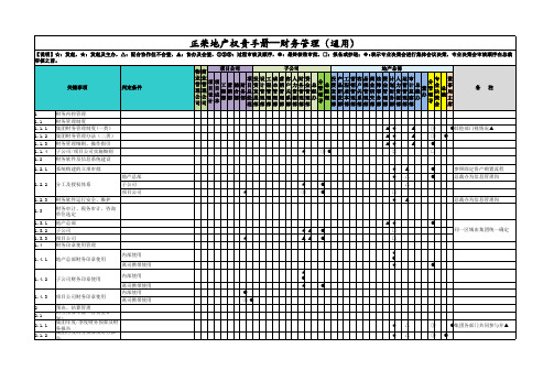 正荣地产权责手册-08财务管理(通用)