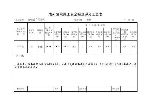 安全检查评分表(表格自动计算)