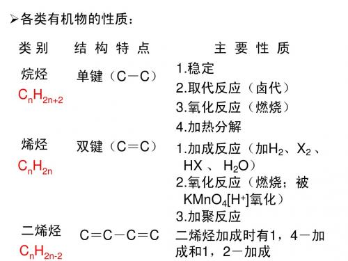 化学期末选修5复习