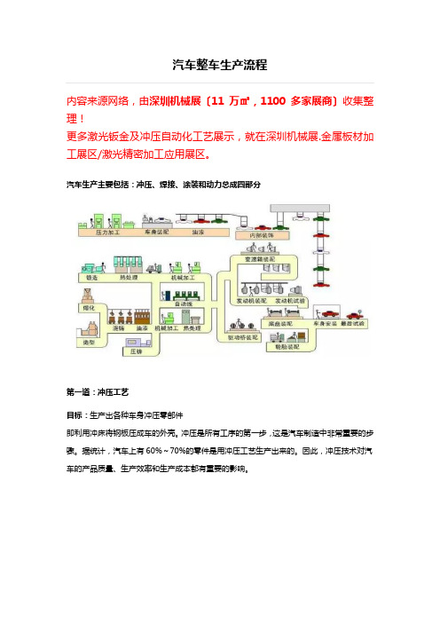 汽车整车生产流程【全面解析】