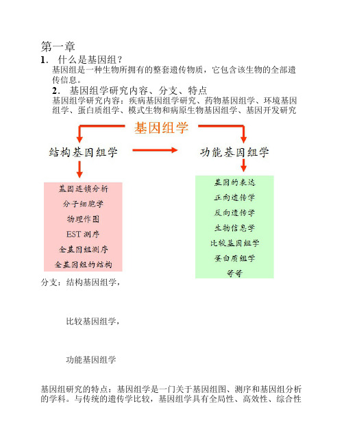 福建农林大学基因组学复习材料