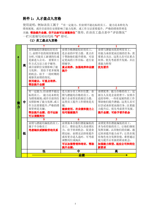 关键岗位人才盘点工具