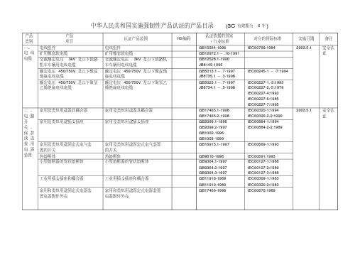 中华人民共和国实施强制性产品认证的产品目录(3C)