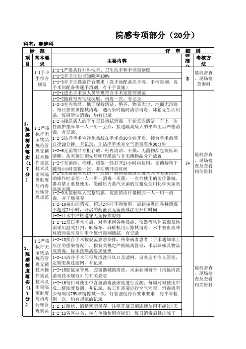 麻醉科院感考核细则