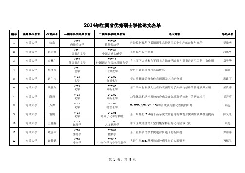 2014年江西省优秀硕士学位论文名单