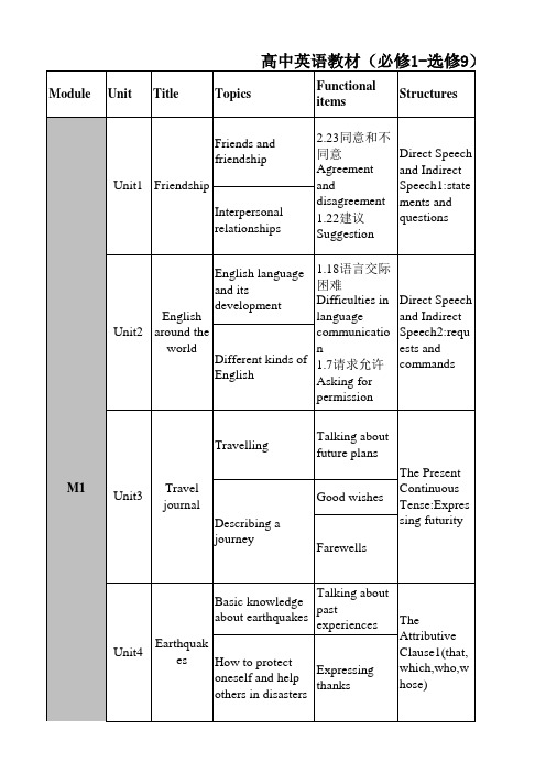 人教版高中英语教材基本框架(M1-M9)