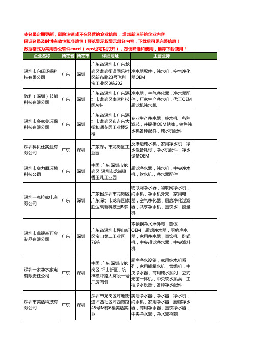 新版广东省深圳纯水机OEM工商企业公司商家名录名单联系方式大全14家