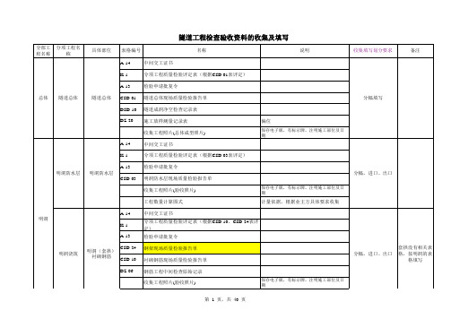 质检资料-检查验收资料的收集及填写-都安项目2018.5.10