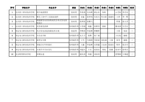 第十届发明杯大赛获奖作品信息表