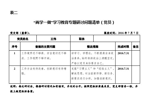 “两学一做”学习教育问题清单(王伟)