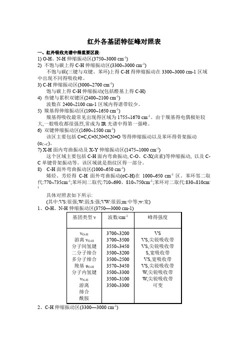 红外各基团特征峰对照表