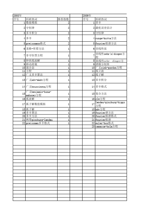 【国家自然科学基金】_多辛格式_基金支持热词逐年推荐_【万方软件创新助手】_20140803