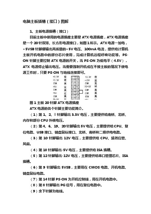 电脑主板插槽（接口）图解