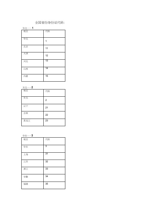 全国省份身份证代码