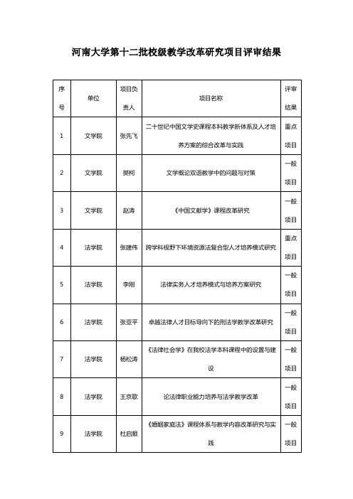 河南大学第十二批校级教学改革研究项目评审结果