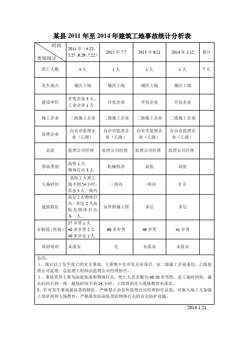 2011年至2014年建筑工地事故统计分析表