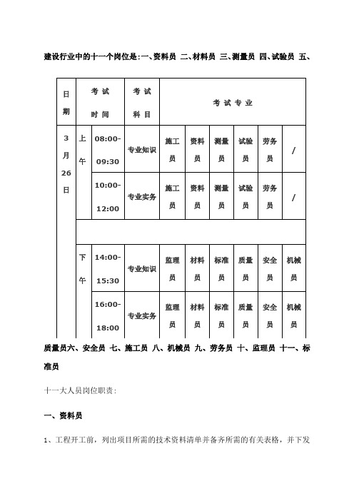 建筑十一大员简介