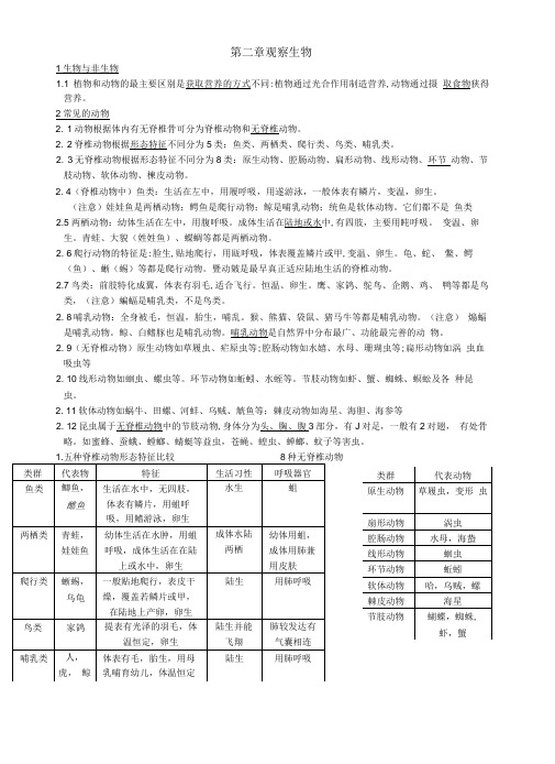 浙教版七上科学第二章 观察生物 知识点整理.doc