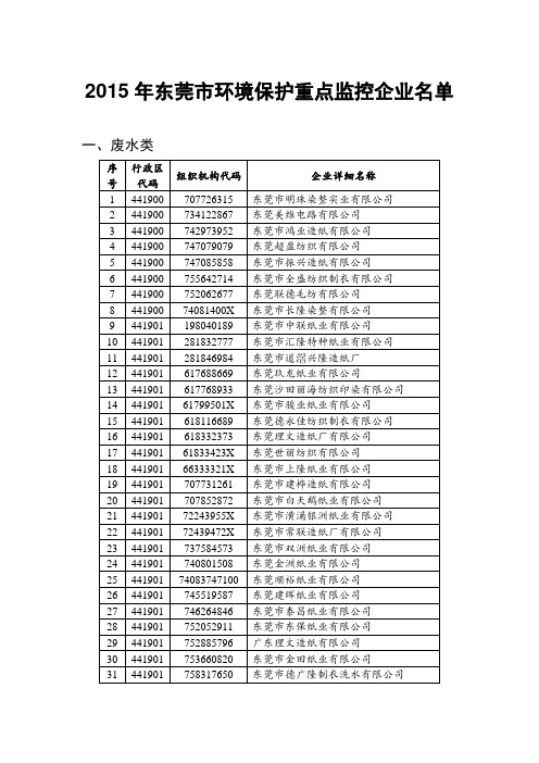 2015年东莞市环境保护重点监控企业名单