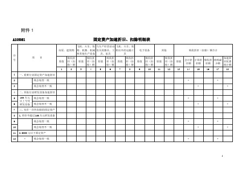 新加速折旧政策