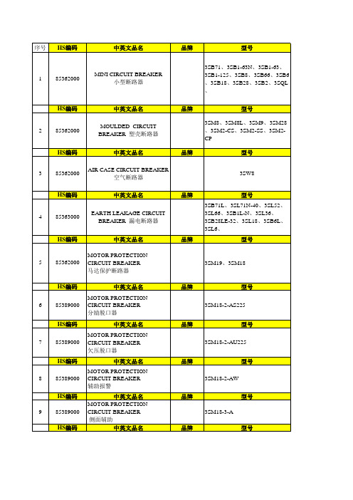 公司出口的产品海关编码