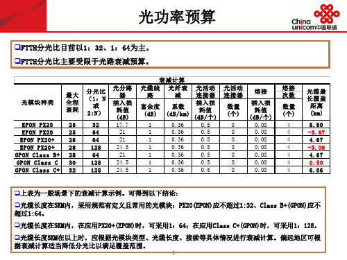 PON接入光功率预算