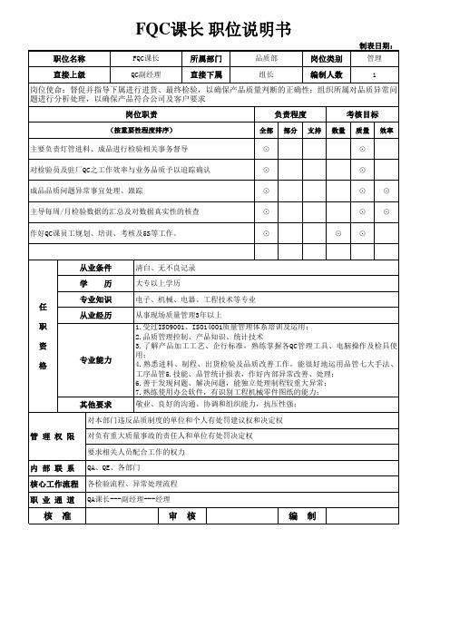 FQC课长 职位说明书