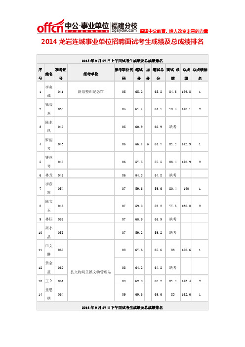 2014龙岩连城事业单位招聘面试考生成绩及总成绩排名