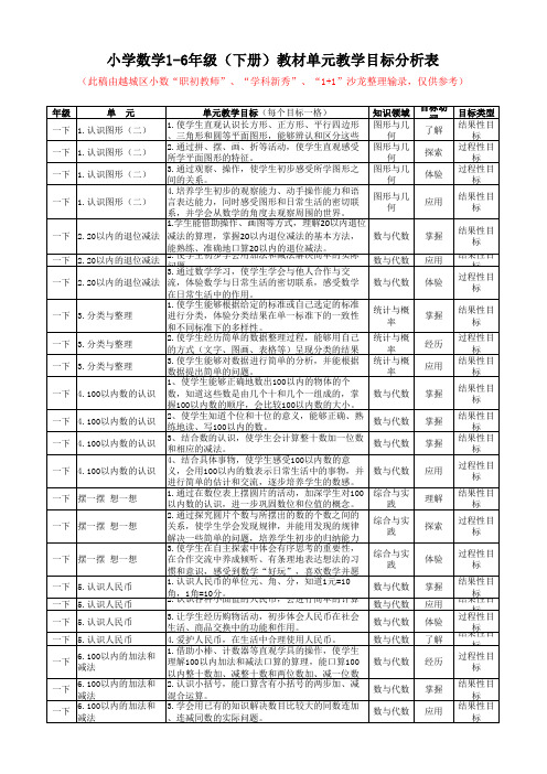 小学数学1-6年级(下册)教材单元教学目标分析表