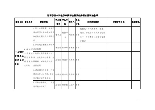 邯郸学院本科教学审核评估整改任务落实情况验收单