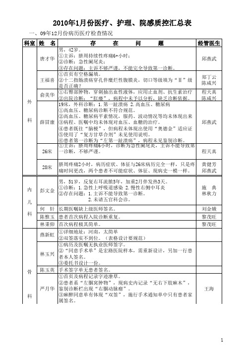 1001病历检查通报