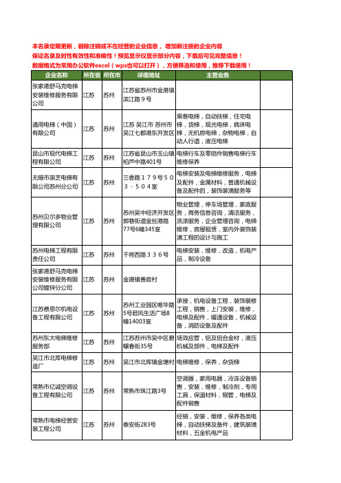 新版江苏省苏州电梯维修工商企业公司商家名录名单联系方式大全136家