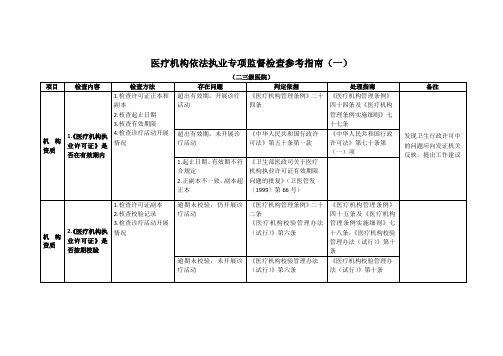 医疗机构依法执业专项监督检查参考指南一资料