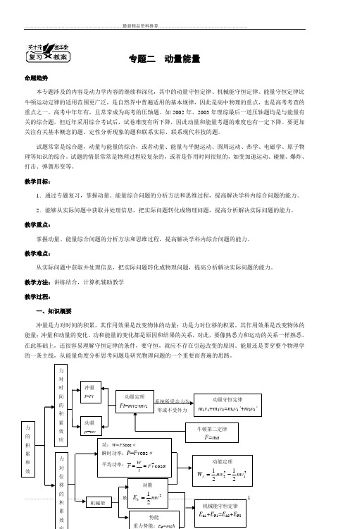 最新专题二动量能量