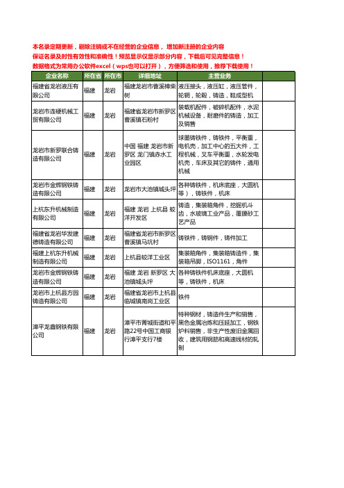 新版福建省龙岩铸造件工商企业公司商家名录名单联系方式大全10家